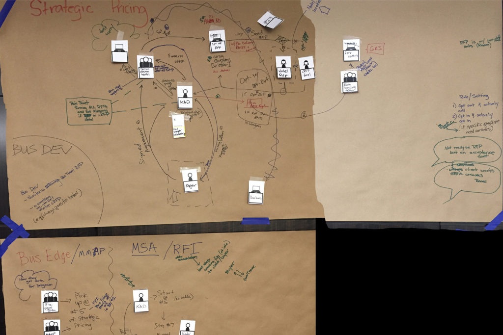 Market Connect Research: Business Origami