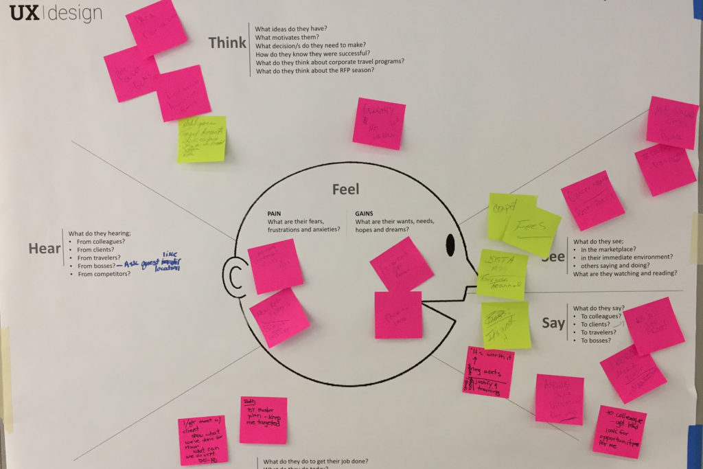 Market Connect Design Strategy Empathy Map