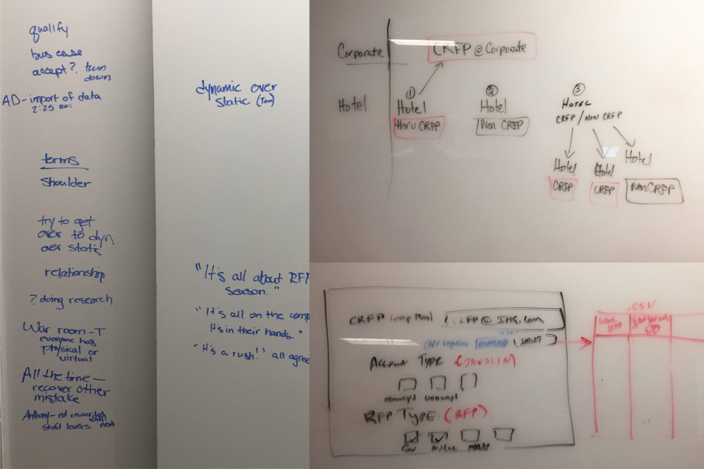 Design strategy white boarding